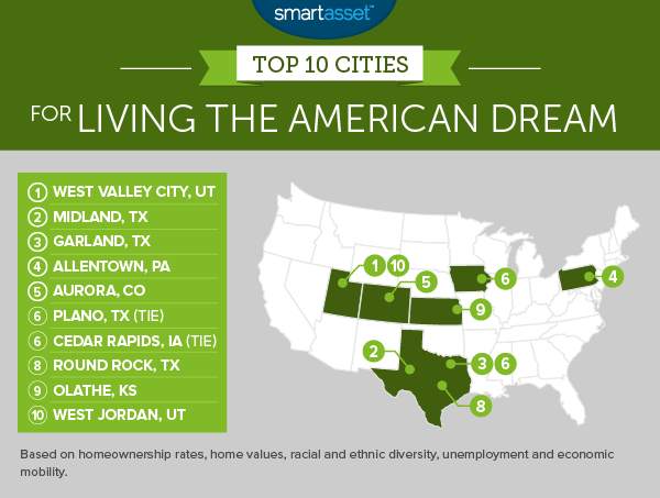 The Top 10 Cities for Living the American Dream