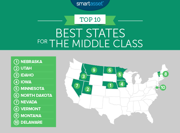 The Top 10 Best States for the Middle Class