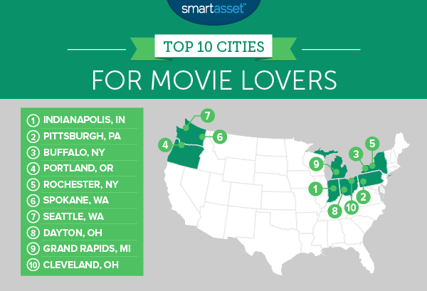 The Best Cities For Movie Lovers