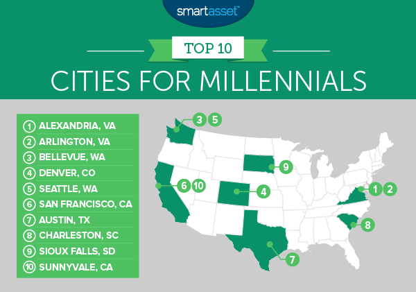 The Best Cities for Millennials