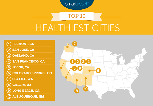 Healthiest Cities in the U.S.