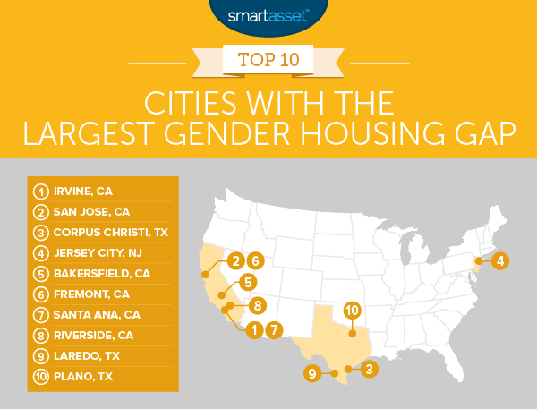 Cities With the Largest Gender Housing Gap