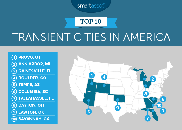 Most Transient Cities in America