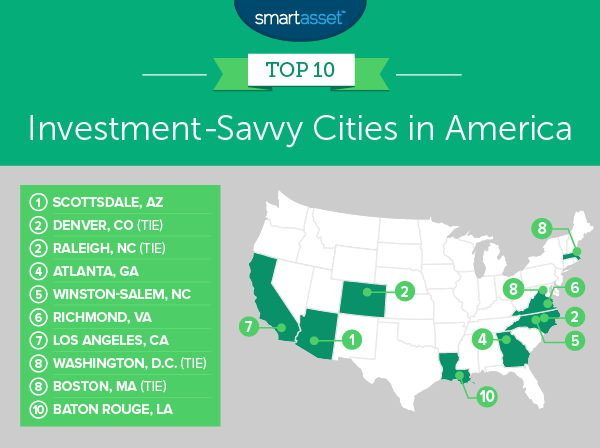 investment-savvy cities in america