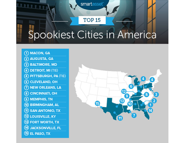 spooky cities