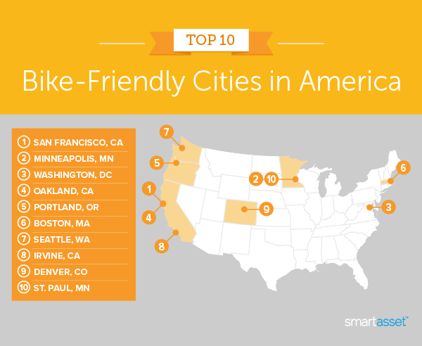 America Most Bikeable Cities Cycling Chemin Du Roy King's Road