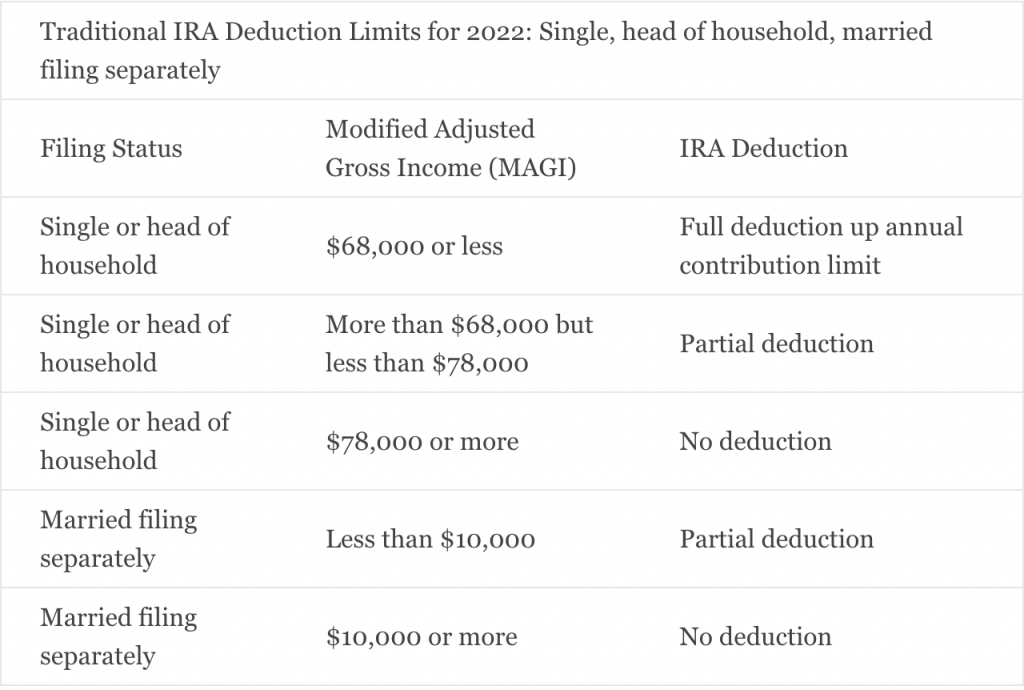 Brokerage Account Vs. IRA: Which Is Best? - SmartAsset