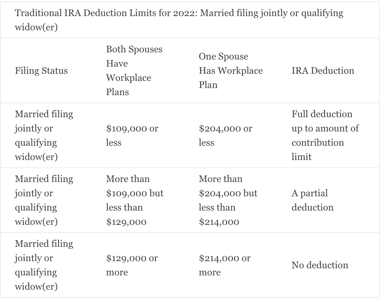 Difference Between Brokerage And Retirement Account