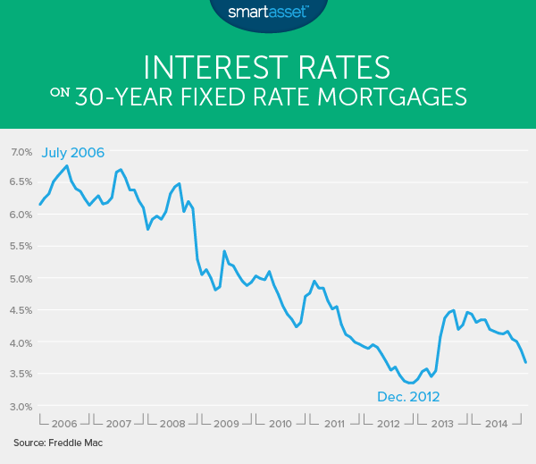 housing_market_1_30_year.