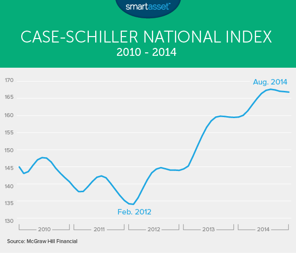 Suppue_market_2_case_schiller.