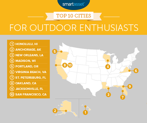 2016年户外运动爱好者的最佳城市