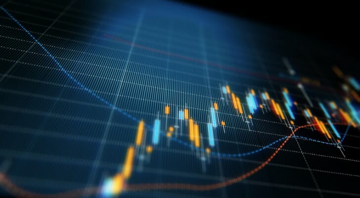 基本面分析与技术分析