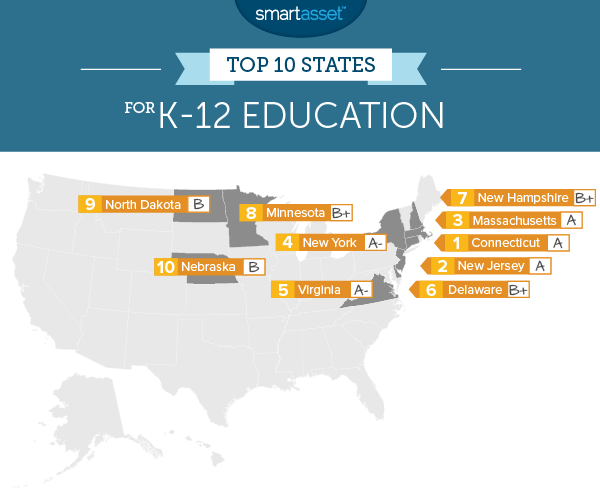 The Top Ten States for K-12 Education