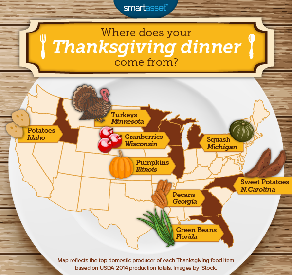 Where does your Thanksgiving dinner come from?
