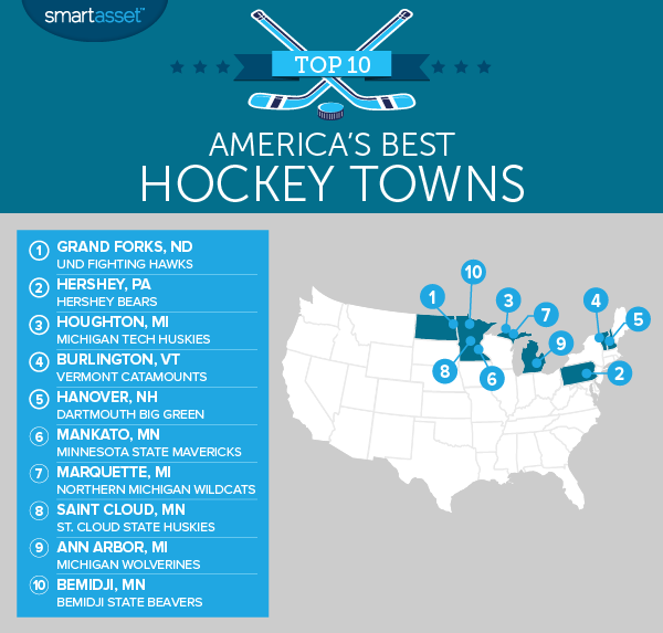 America's Best Hockey Towns