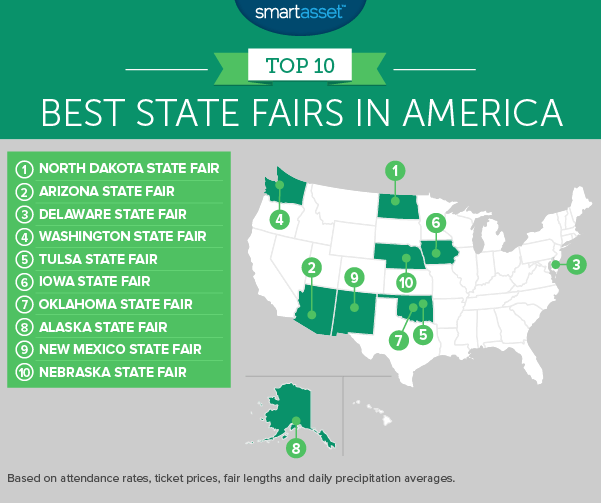 America's Best State Fairs