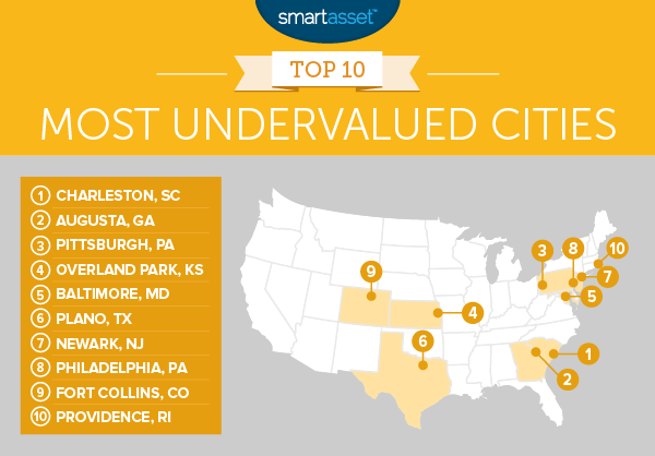 Top 10 Most Undervalued Cities