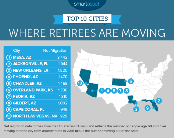 Where Are Retirees Moving