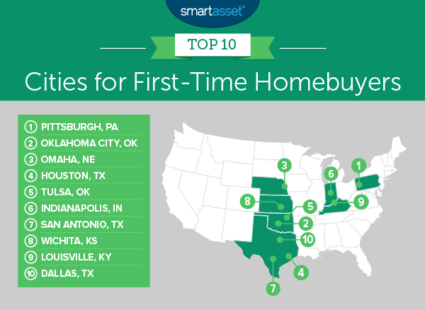 best cities for first-time homebuyers