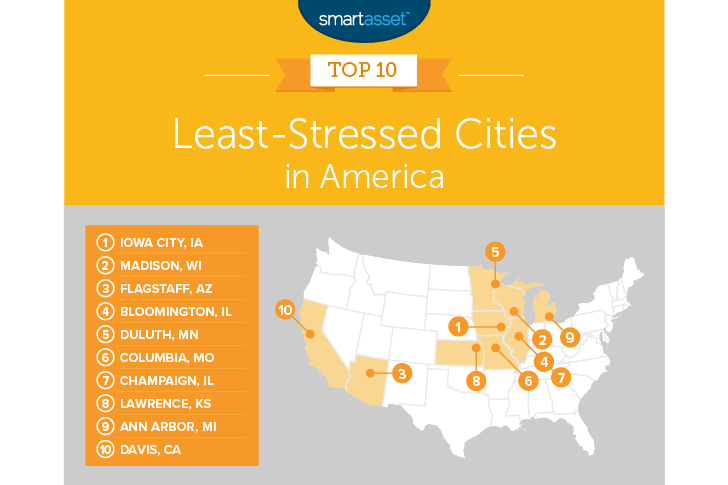 least-stressed cities