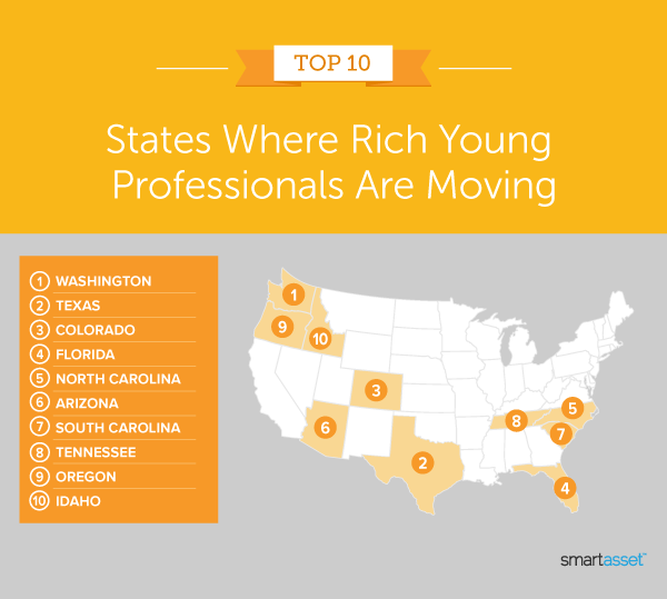 Image is a map by SmartAsset titled "Top 10 States Where Rich Young Professionals Are Moving."