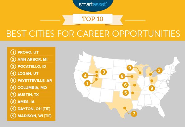 The Top 10 Cities for Career Opportunities in 2016