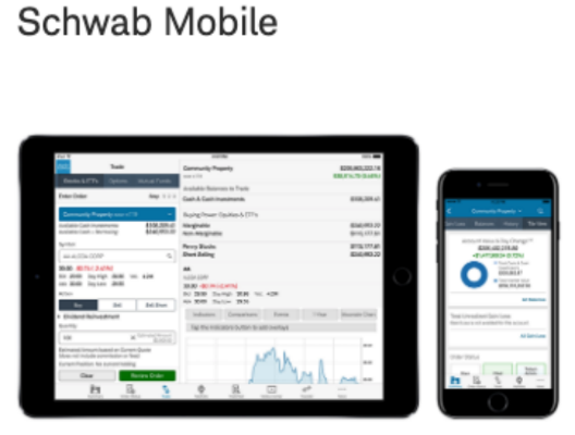 Charles Schwab