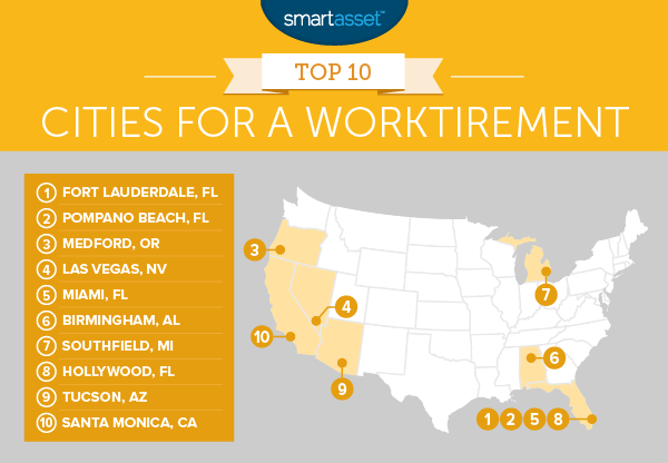 The Top 10 Cities for a Worktirement - 2016 Edition
