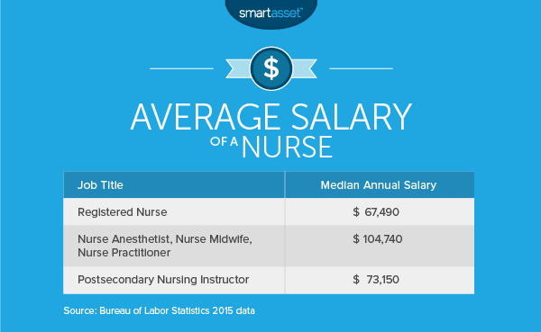 betterment customer service salary