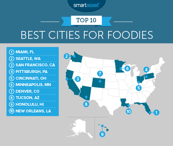 The Best Cities for Foodies