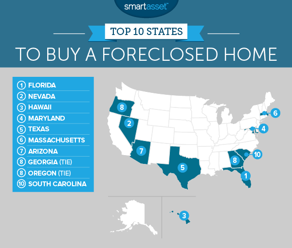 Top 10 States to Buy Foreclosed Houses