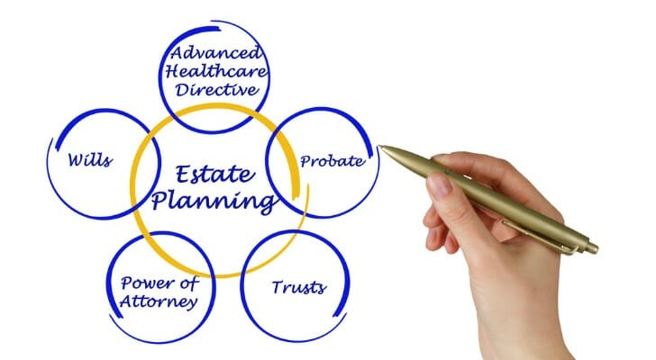 Elements of estate planning