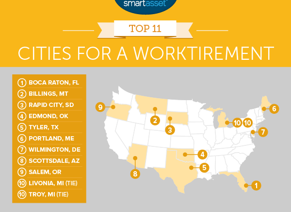 Top Cities for a Worktirement