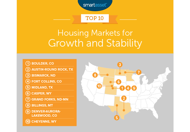 The Best Housing Markets for Growth and Stability in 2018 SmartAsset