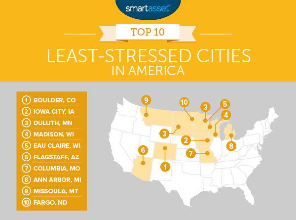 The Least-Stressed Cities in America - 2016 Edition