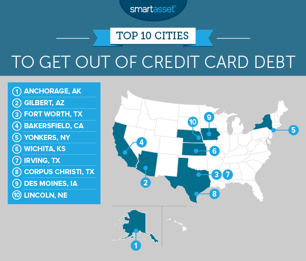 The Best Cities to Get out of Credit Card Debt - 2017 Edition