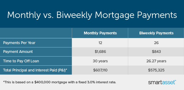 this-simple-strategy-can-save-you-thousands-on-your-30-year-mortgage