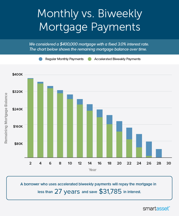 This Simple Strategy Can Save You Thousands On Your 30-year Mortgage 