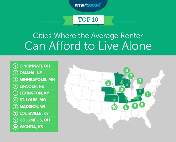 Cities Where Renters Can Afford to Live Alone - SmartAsset