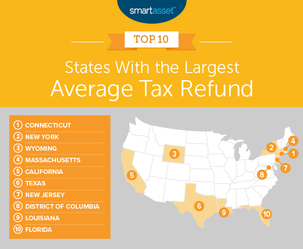 The States With the Highest Average Tax Refund - 2019 Edition - SmartAsset