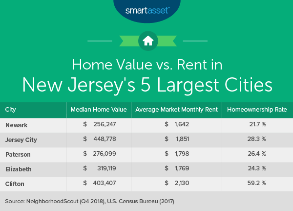 Lebenshaltungskosten in New Jersey