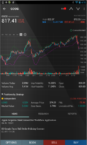  application de day trading