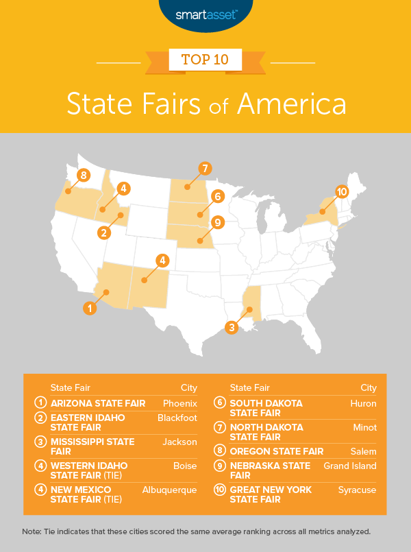 America’s Best State Fairs 2019 Edition