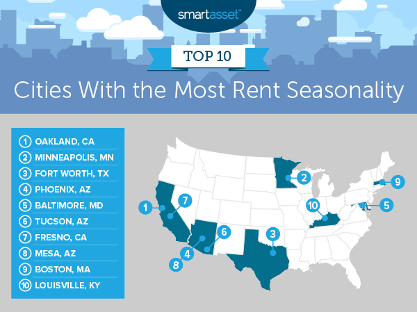 Cities With The Most Rent Seasonality 2019 Edition Smartasset 0999