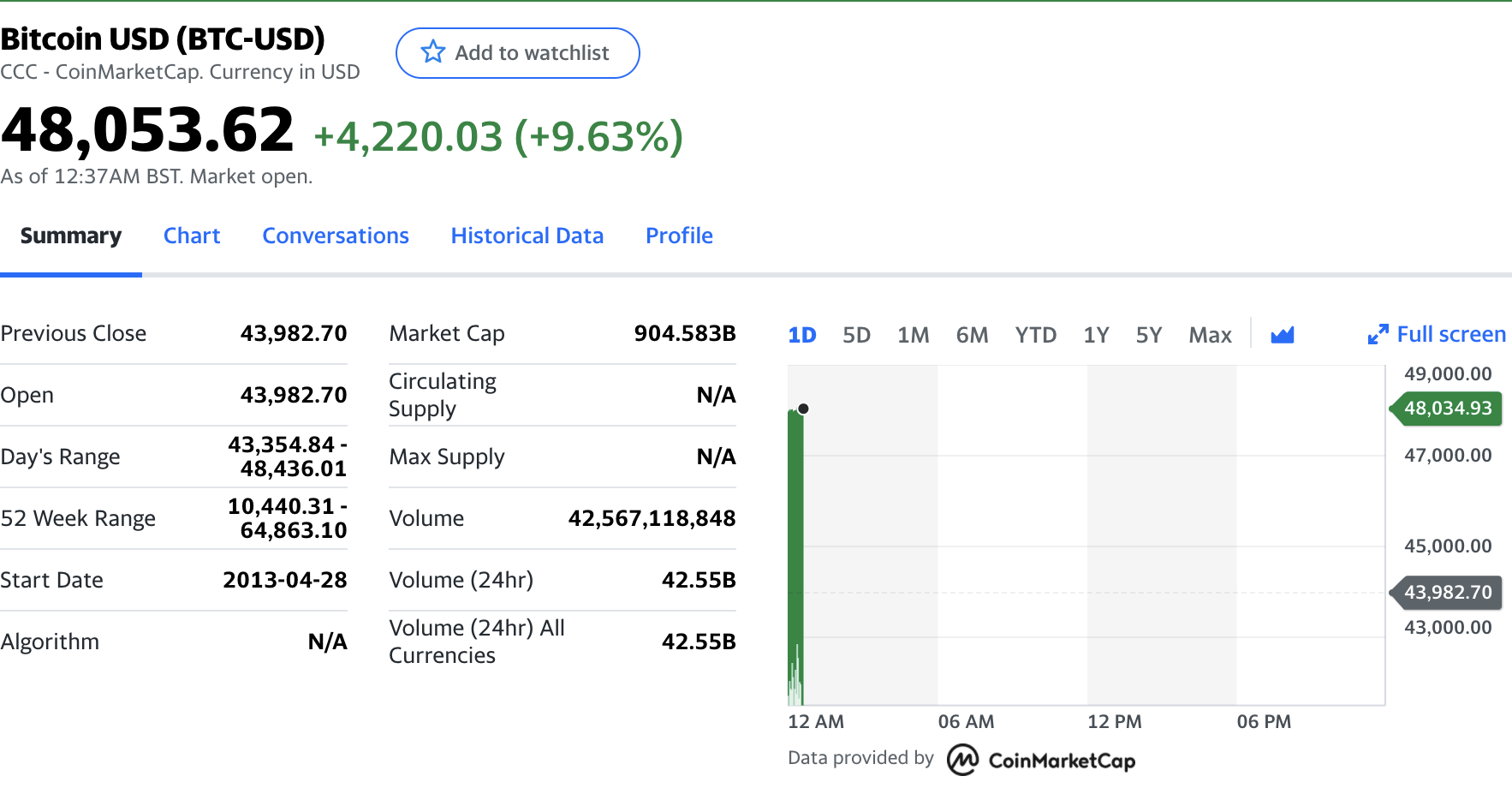 How to Invest in Cryptocurrency