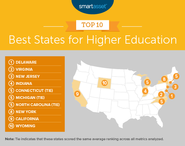 Top States For Higher Education - 2020 Edition - SmartAsset