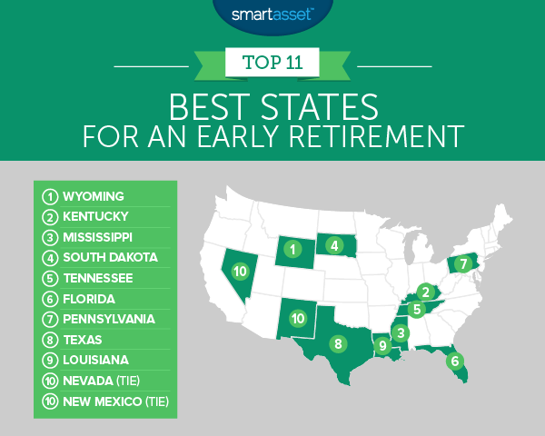 The Best States for an Early Retirement - 2016 Edition - SmartAsset