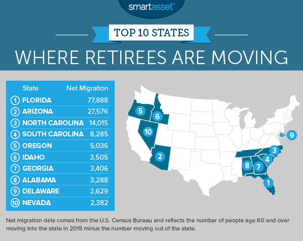 Where Are Retirees Moving - 2017 Edition - Smartasset