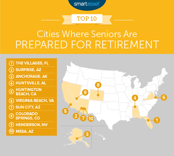 Where Seniors Are Most Prepared for Retirement - SmartAsset