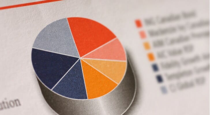 Best Penny Stocks Under $1.00 Right Now - MarketBeat